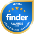 Youi's Finder Most Satisfied Customers for Car Insurance 2023 award