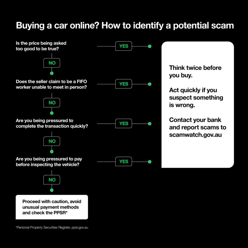 Car sales scams warning signs