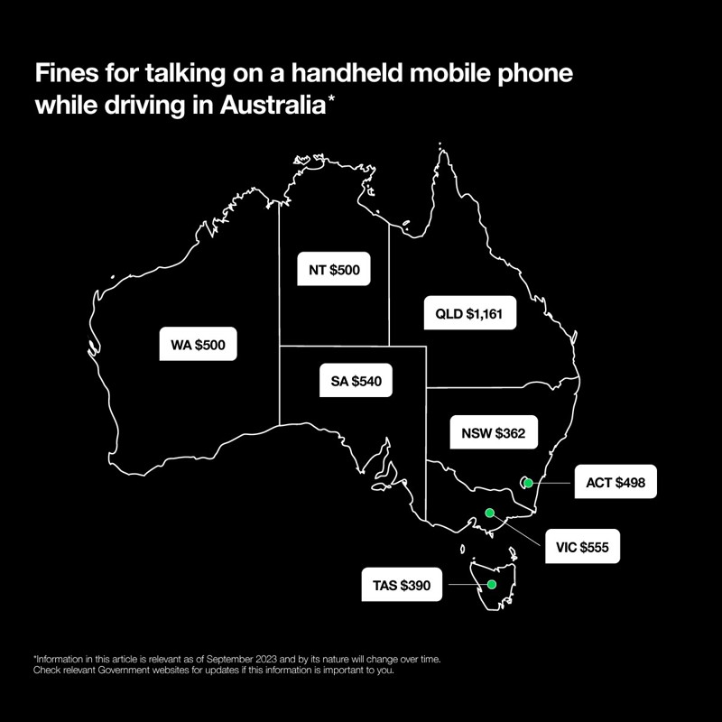 Mobile phone fines